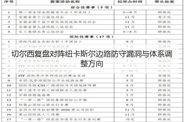 qie-er-xi-fu-pan-dui-zhen-niu-ka-si-er-bian-lu-fang-shou-lou-dong-yu-ti-xi-tiao-zheng-fang-xiang-3-512.jpg